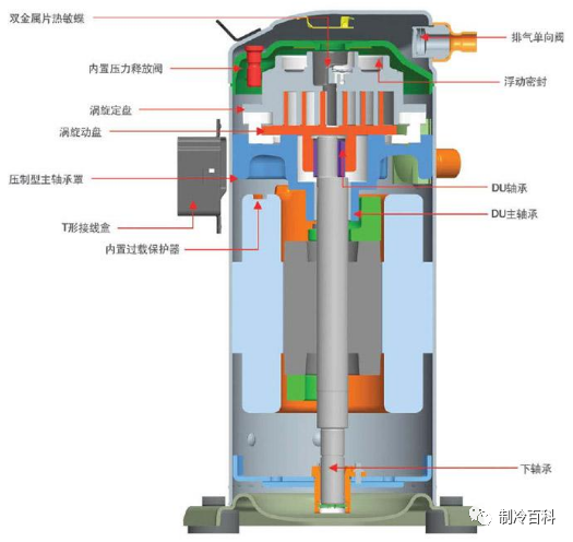 壓縮機可直接啟動嗎？什么情況下要軟啟動？