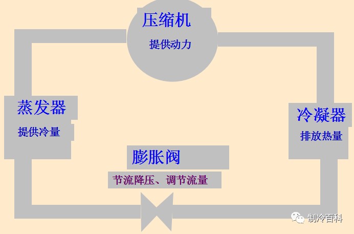 制冷壓縮機(jī)的實(shí)際制冷量計(jì)算方法