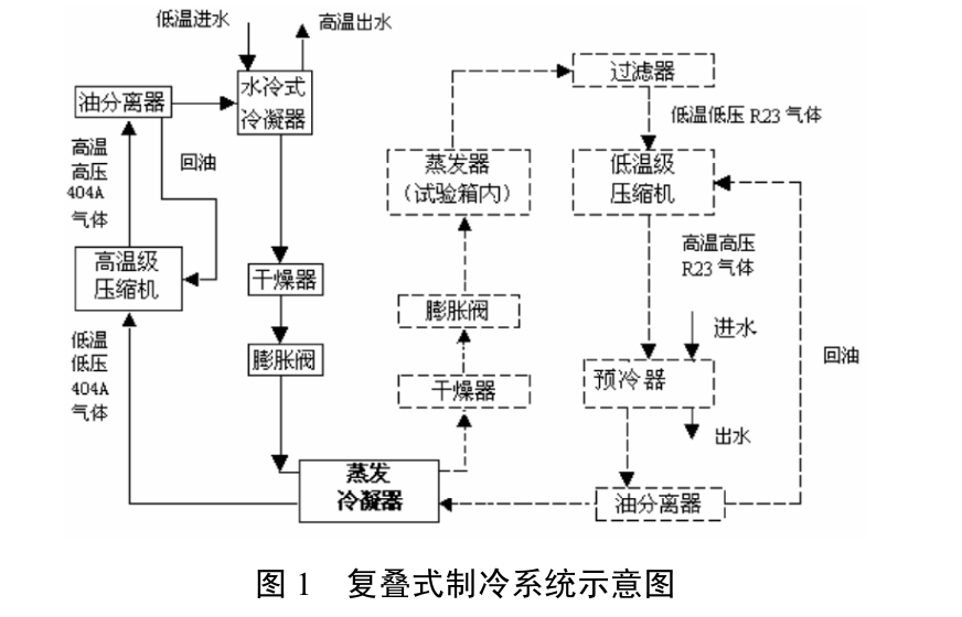 復(fù)疊式制冷系統(tǒng)如何快速判斷故障